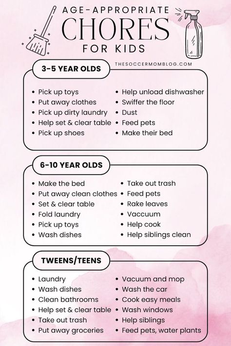 Chores For Kids By Age, Uppfostra Barn, Age Appropriate Chores For Kids, Chore List For Kids, Kids Chores, Kid Responsibility, Rules For Kids, Age Appropriate Chores, Parenting Knowledge