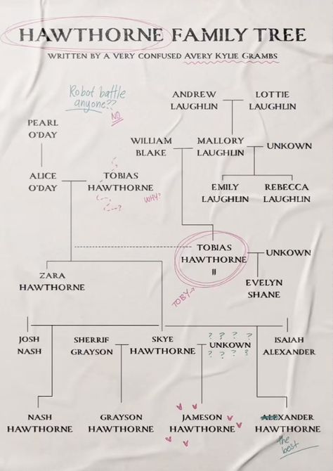 The Inheritance Games Hawthorne House, Hawthorne Family Tree The Inheritance Games, The Hawthorne Family Tree, Curse Words In German, Hawthorne House The Inheritance Games, The I Heritance Games, Hawthorne Legacy Fanart, Hawthorne Family Tree, The Inheritance Games Poster