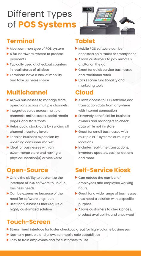 Point Of Sale System Small Businesses, Types Of Business Models, Cafe Essentials, Restaurant Building, Blow Bar, Retail Resume, Retail Pos System, Procurement Management, Community Farm