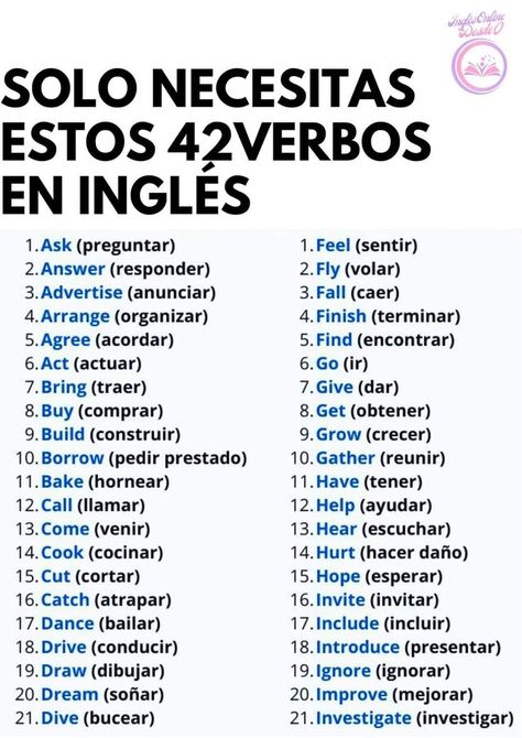 Useful Spanish Phrases, Spanish Words For Beginners, Basic Spanish, Basic Spanish Words, English Help, Study English Language, Learning Spanish Vocabulary, Spanish Lesson Plans, Spanish And English