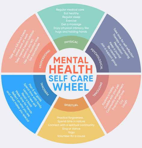 Wellness Wheel, Emotional Agility, Healthy Coping Skills, Social Well Being, Health Activities, Mental Health Therapy, Mental Health Counseling, Mental Health Awareness Month, Health Tools