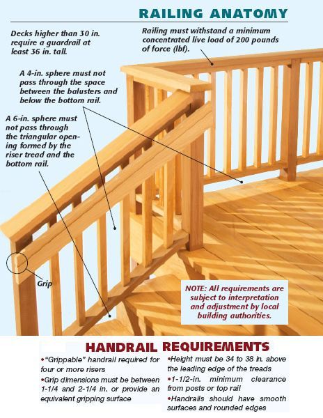 Pallet Decks, Stairs Handrail, Outdoor Railings, Decks Ideas, Exterior Stair Railing, Exterior Handrail, Deck Handrail, Deck Rails, Deck Stair Railing