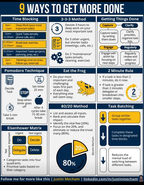 Getting Things Done System, Work Organization Printables, Gtd Method, Task Prioritization, Productivity System, Professional Development Goals, Time Management Plan, Logic And Critical Thinking, Good Leadership Skills