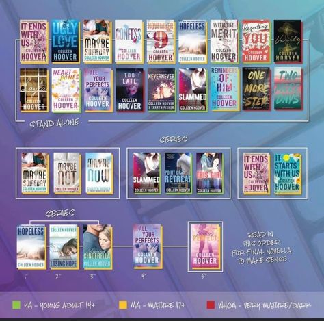 Hoover Books, Teenage Books To Read, Books Recommendations, Colleen Hoover Books, Books Tbr, Series Of Books, Unread Books, Recommended Books To Read, Inspirational Books To Read