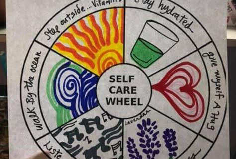 Art Therapy Spot - Self Care Wheel, African Spear, Art Therapy Directives, Coping Skills Activities, Creative Arts Therapy, Home Plants, Classroom Makeover, Art Therapy Projects, Health Activities