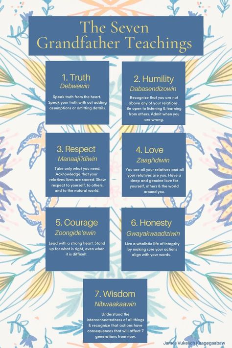 Truth, Humility, Respect, Love, Courage, Honesty & Wisdom. A set of traditional Ojibwe values that provide guidance on how to live Mino-bimaadiziwin - 'the good life.' 7 Grandfather Teachings, Seven Grandfather Teachings, Seven Teachings, Grandfather Teachings, Indigenous Education, Self Work, Holding Space, Genuine Love, Career Planning