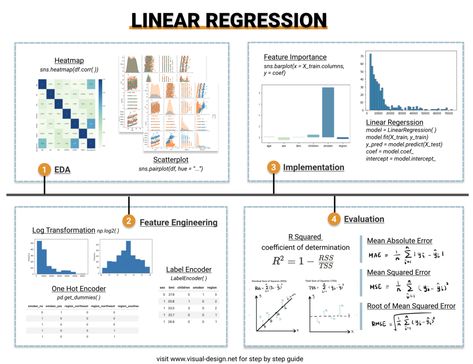 A Practical Guide to Linear Regression | by Destin Gong | Sep, 2021 | Towards Data Science Exploratory Data Analysis, Linear Relationships, Data Science Learning, Scatter Plot, Linear Regression, Science Learning, Absolute Value, Lean Six Sigma, Research Methods