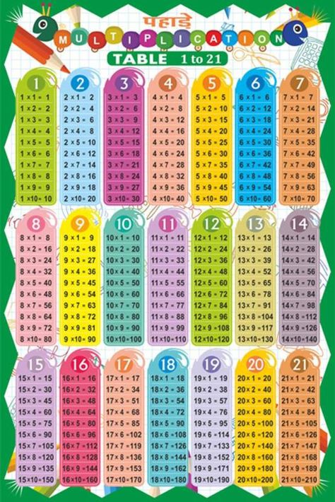 Multiplication Tables Activities, Times Table Grid, Times Table Poster, Multiplication Table Printable, Learning Multiplication Tables, 12 Times Table, Multiplication Grid, Times Table Chart, Multiplication Times Tables