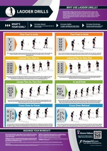 Ladder Drills Workout Professional Fitness Training Wall Chart Poster (w/QR Code) - PosterFit Ladder Workouts, Agility Ladder Drills, Ladder Drills, Ladder Workout, Agility Drills, Agility Workouts, Ladder Ball, Football Workouts, Speed Drills