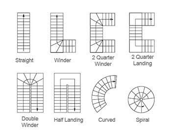 Exterior Stairs Design, Type Of Stairs, Stairs Floor Plan, Decorating Styles Quiz, Floor Plan Symbols, Stair Design Architecture, Stair Plan, Types Of Stairs, Architecture Drawing Plan