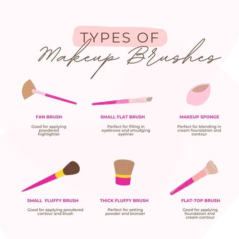 Types of makeup brushes. Which one is your favorite? Let us know in the comments! #thePinkPanel #MakeupBrushes #MakeupLover #MakeupObsessed Types Of Makeup Brushes, Red Carpet Makeup, College Outfit, Types Of Makeup, Fan Brush, Cream Contour, Powdered Eyebrows, Brush Type, Professional Makeup Brushes