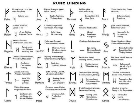 Witches Tools: Runes in Modern Magick: Whether you are carving runes into a candle, using a rune as a mark of protection, writing a spell in runic, wearing a favorite rune inscribed on an amulet for its magickal purpose, using runes for divination, or carving a rune into a piece of food as a spell and eating it, runes are more popular with modern witches than ever. Viking Animal Symbols, Rune Symbols And Meanings, Druid Symbols, Viking Symbols And Meanings, Celtic Symbols And Meanings, Younger Futhark, Runes Meaning, Celtic Runes, Rune Viking