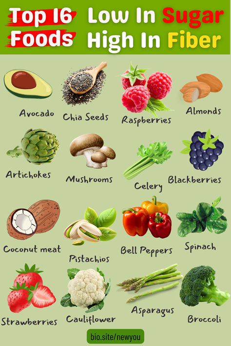 Are you looking to boost your fiber intake without adding extra sugar? Check out these top 16 foods that are low in sugar and high in fiber for a healthy and balanced diet! #LowSugarDiet #HighFiberFoods #HealthyEating #NutritionTips #HealthyRecipes #FiberRichFoods #LowSugarLifestyle #CleanEating #HealthyLiving #SugarFree #WholeFoods #BalancedDiet #HealthySnacks #WeightLoss #DietTips High In Fibre Foods, High Fiber Carbs, Foods Low In Sugar, High Fiber Low Calorie Foods, Non Gassy Foods, High Fibre Food, High Fiber Diet Plan, Foods High In Fiber, Gassy Foods