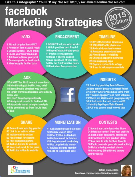 64 Easy-to-Remember Marketing Strategy Examples for Facebook Marketing Strategy Examples, Taylor Swift Twitter, Facebook Strategy, Facebook Marketing Strategy, Ads Campaign, Social Media Marketing Plan, Fb Ads, Marketing Advertising, Instagram Ads