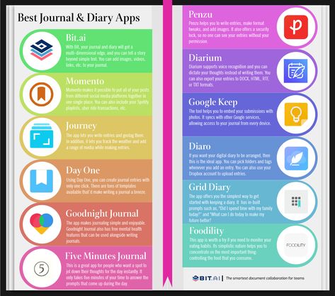 We have listed the top 11 Journal and Diary Apps that are a must for 2021! These are the apps to capture your memories this year and in years to come. Best App For Journaling, Apps For Making Notes, Online Diary Websites, Free Journal Apps, Online Journaling App, Best Journal Apps, Electrical Hacks, Journaling Apps, Diary App