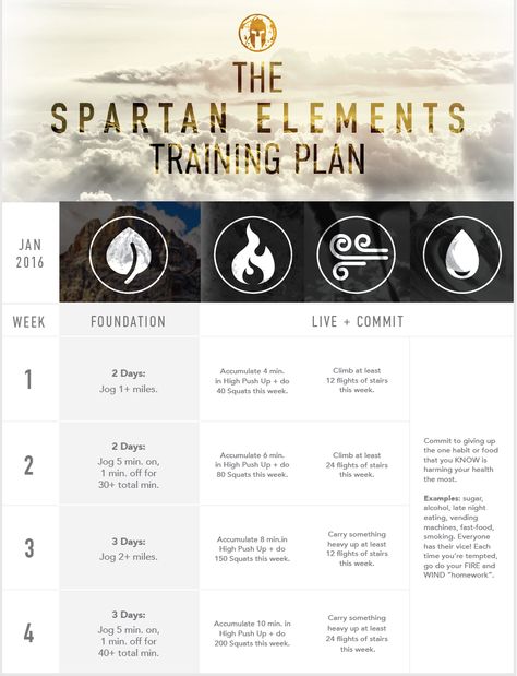 Spartan Elements Jan Spartan Workout, Obstacle Course Races, Mud Run, Tough Mudder, Spartan Race, Obstacle Course, Marathon Training, Training Plan, Beast Mode