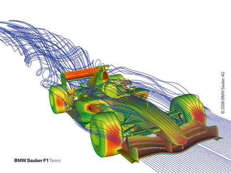 A colorful collage hides a mathematical monstrosity. Aerodynamics Design, Canvas Lms, Cfd Simulation, Computational Fluid Dynamics, F1 Art, Automobile Engineering, Educational Software, Wind Tunnel, Engineering Science