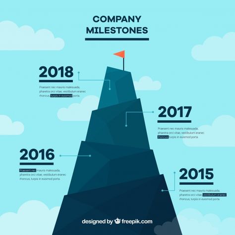 Mountain Infographic Design, Milestone Infographic Design, Milestone Graphic Design, Company Milestone Design, Mountain Infographic, Information Poster Design, Roadmap Design, Milestone Chart, School Management System