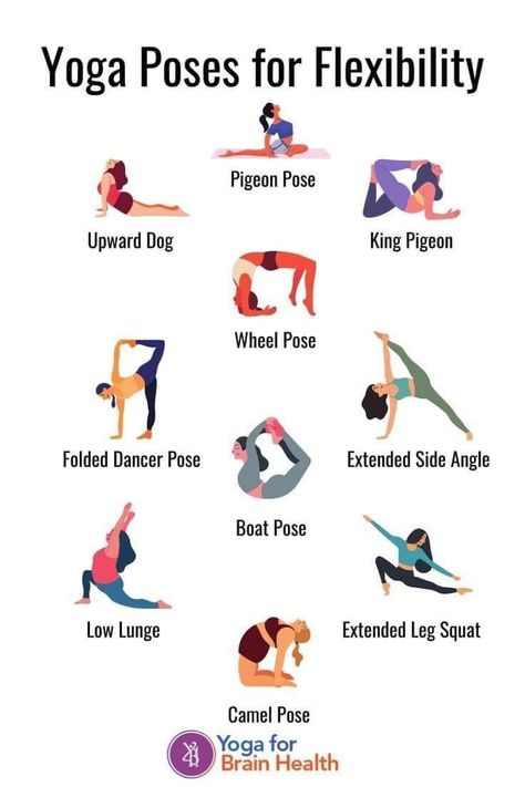 Yoga Poses For Flexibility, Yoga Facts, Strength Yoga, Morning Yoga Routine, Poses For Beginners, Daily Yoga Workout, Flexibility Training, Sup Yoga, Beginners Yoga