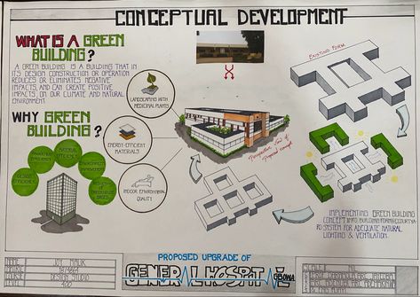 Hospital Design Concept, Architecture Concept Sheet, Concept Sheet Architecture, Markers Drawing Architecture, Concept Sheet, Geometric Poster Design, Drawing House Plans, Conceptual Model Architecture, Interior Design Sketchbook