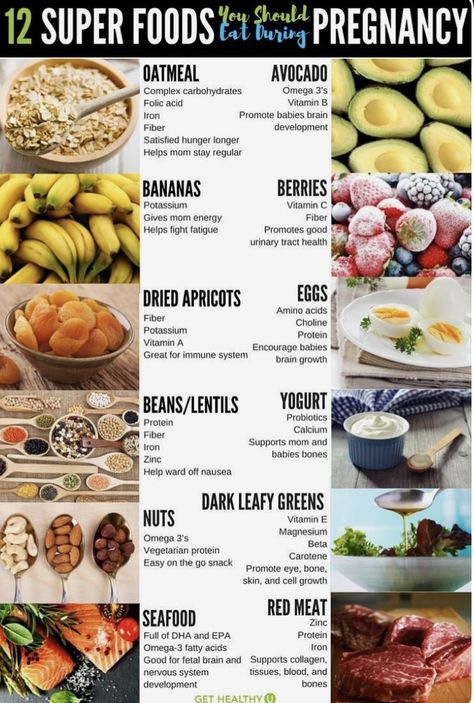 Pregnancy Recipes, Pregnancy Eating, Lunch Foods, Healthy Pregnancy Food, Potassium Vitamins, Baby Vitamins, Pregnancy Food, Power Foods, Super Foods