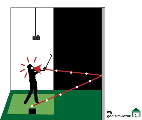 How to Reduce Golf Impact Screen Bounceback (9 Practical Strategies) - My Golf Simulator Home Golf Simulator Garage, Garage Golf Simulator Ideas, Diy Golf Simulator Enclosure, Golf Simulator Business, Golf Garage Ideas, Garage Golf Simulator Diy, Golf Simulator Room Man Caves, Basement Golf Simulator, Golf Simulator Garage