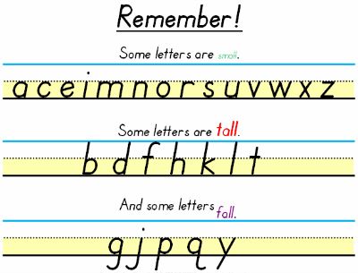 Testy yet trying: August 2013 Size Matters Handwriting, Digraph Flashcards, Fall Letters, Learn To Read English, Classroom Alphabet, Apraxia Of Speech, Education Support, Childhood Apraxia Of Speech, Writing Mini Lessons