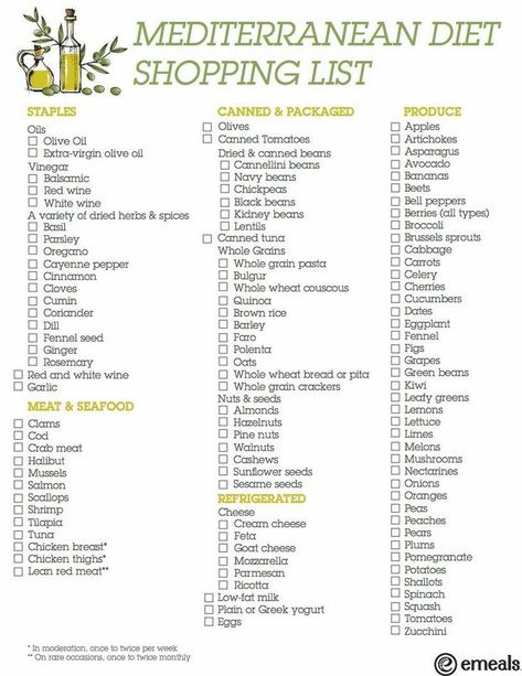 Mediterranean Diet Shopping List, Diet Shopping List, Mediterranean Diet Food List, Lol So True, Mediterranean Diet Meal Plan, Easy Mediterranean Diet Recipes, Food Plan, Ideas Food, Diet Food List