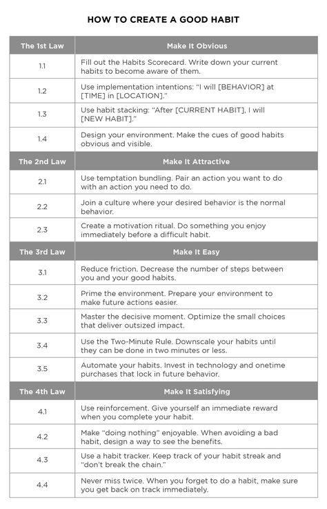 Atomic Habits Summary by James Clear Habit Books, Habit Stacking, Habit Quotes, James Clear, Atomic Habits, Math Words, Behavior Change, Simple Rules, Book Summaries