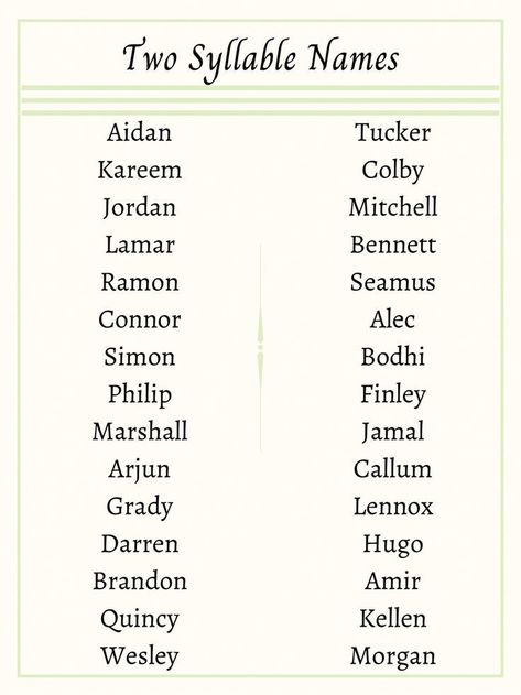 American Surnames, American Boy Names, Scene Writing Prompts, Scene Writing, Female Character Names, Christian Names, Rare Baby Names, Best Character Names