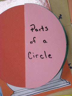 With learning parts of a circle, students are supposed to be able to identify the radius and the diameter. This foldable shows how the two relate. This would be a project assocaited with learning circles as well as area and circumfrance. Parts Of Circle, Foldable Ideas, Math Circle, Geometry Circle, Parts Of A Circle, High School Geometry, Math Foldables, Circle Geometry, Circle Graphic