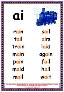 ai phonic poster Phonics Chart, Phonics Posters, Kindergarten Reading Worksheets, Phonics Rules, Phonics Sounds, English Phonics, Learning English For Kids, Phonics Lessons, Phonics Words