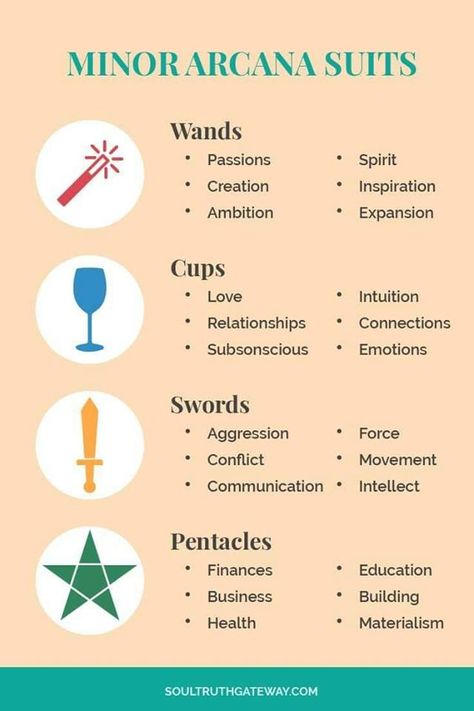 Minor Arcana Suits - key meanings Tarot Suits, Kartu Tarot, Tarot Cards For Beginners, Learning Tarot Cards, Tarot Guide, Tarot Card Spreads, Tarot Tips, Tarot Meanings, Tarot Astrology