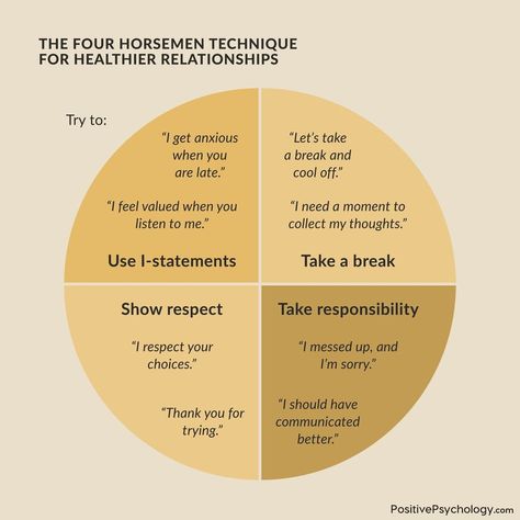 Circle Of Control, Life Skills Lessons, I Messed Up, I Respect You, Four Horsemen, Take A Break, Healthy Relationships, Counseling, Life Skills