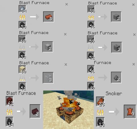 Minecraft 1.20 Tips, How To Minecraft, Minecraft Recipes Crafting, Minecraft Ore Levels Chart 1.19, Minecraft Enchantments List, Minecraft Cheat Sheet, Blast Furnace Minecraft, Water Minecraft House, Minecraft Survival Checklist