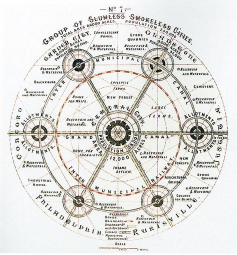 Garden City Garden City Movement, Industrial Architecture, Layout Architecture, Fantasy Map, Garden City, Modern Urban, City Design, City Prints, Urban Planning