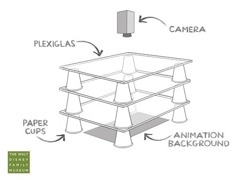 DIY Multiplane Camera set-up with plexiglass and paper cups Multiplane Animation, Cut Out Animation, Stopmotion Animation, Chocolate Bar Wrapping, Steam Ideas, Film Technique, Animation Stop Motion, Surreal Scenes, Paper Puppets