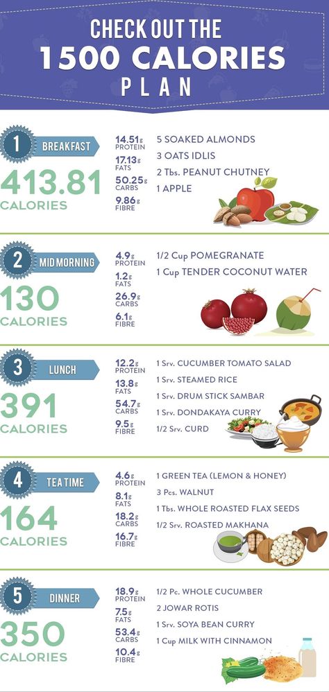 Calories Plan For Weight loss Indian Diet Plan For Belly Fat Loss, Indian Calorie Deficit Diet, Indian Diet Plan For Fat Loss, Calorie Deficit Meal Plan Indian, 1500 Calorie Meal Plan Vegetarian, Pcod Indian Diet Plan, Low Calorie Indian Food, Calorie Deficit Diet, 1500 Calorie Diet Plan