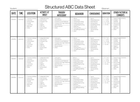 Structured A.B.C. Data Sheet. Antecedent, Behavior, Consequence. In-School Data Sheet. Registered Behavioral Technician Behavioral Technician, Applied Behavior Analysis Training, Behavior Consequences, Aba Therapy Activities, Special Education Behavior, Behavior Intervention Plan, Behavior Goals, Behavior Plan, Teaching Classroom Management