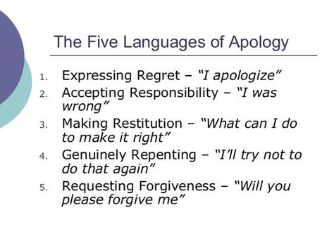 How to apology can help defuse situations in your relationship: Growth In Relationships, Apologizing Quotes, Acts Of Service, Words To Inspire, Human Relations, Gary Chapman, Five Love Languages, 5 Love Languages, How To Apologize