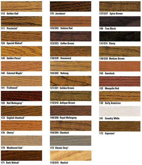 Wood Floors stain colors for refinishing hardwood floors Floor Stain Colors, Wood Floor Stain Colors, Wood Floor Colors, Wood Floor Finishes, Hardwood Floor Colors, Light Hardwood, Hardwood Floors Dark, Floor Stain, Refinishing Hardwood Floors