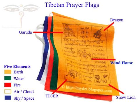 Tibetan prayer flags Peace Flag, Tibetan Prayer Flag, Buddhism Symbols, Buddhist Prayer, Tibetan Art, Prayer Flags, Fibre Art, Tibetan Buddhism, Buddhist Art