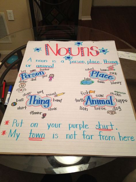 Noun Chart Classroom, Noun Anchor Chart, Waldorf Reading, Noun Chart, Elementary Grammar, Grammar Anchor Charts, Teaching Nouns, Nouns Grammar, Waldorf Math