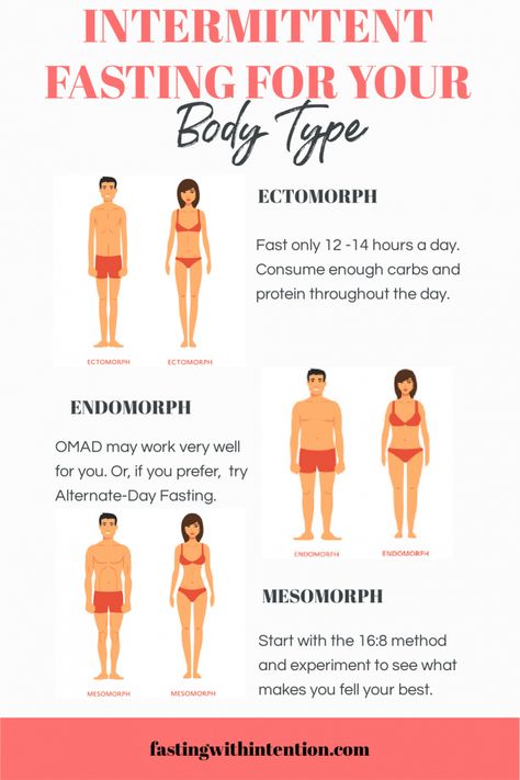 intermittent fasting according to your body type Endomorph Intermittent Fasting, Intermittent Fasting For Endomorph, Endomorph Fasting, Intermittent Fasting Types, Endomorph Outfits Women, Endomorph Body Type Woman, Mesomorph Women Diet, Mesomorph Women, Metabolic Renewal