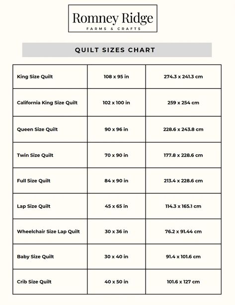 free printable pd quilt sizes chart Standard Quilt Size Chart, Quilt Size Chart Cheat Sheets, Lap Quilt Size Chart, Quilt Sizes Guide Charts Cheat Sheets, Quilt Sizes Guide Charts, Quilt Size Charts, Quilt Measurements, Quilt Dimensions, Lap Quilt Size