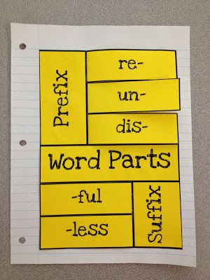 I Love 2 Teach: Prefix & Suffix Foldable {Freebie} Morphology Activities, Teach Writing, Prefixes And Suffixes, Third Grade Reading, Teach Reading, Root Words, Student Notebooks, Teaching Ela, Teaching Language Arts