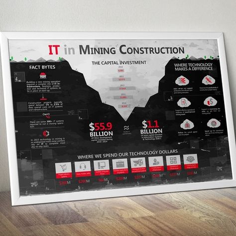 IT spend infographic for Mining Company Infographic contest design#infographic#winning#picked Diamond Infographic, Company Infographic, Plastic Lumber, Roof Coating, Online Academy, Infographic Poster, Construction Firm, Design Infographic, Mining Company