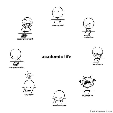 So true... Phd Comics, Phd Humor, Academic Life, Phd Life, Student Humor, Phd Student, Favorite Teacher, Science Humor, College Humor