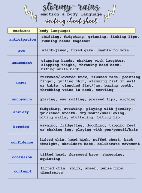 heartbomb; | stormy-rains: A Writing Cheat Sheet: for linking... Action Starters Writing, Body Language Writing, Writing Cheat Sheet, Writing Habits, Writing Questions, Word Reference, Writing Prompts For Writers, Broken Hearted, Descriptive Words