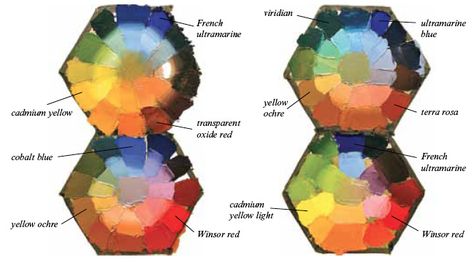 I just finished writing an article called "Extreme Limited Palettes" for International Artist magazine   and I want to preview one small p... James Gurney, Artist Magazine, Writing An Article, Limited Color Palette, Color And Light, Limited Palette, Art Biz, Color Mixing Chart, Art Advice